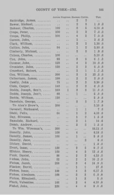 Thumbnail for Volume XXI > Provincial Papers: Returns of Taxables of the County of York, for the Years 1779, 1780, 1781, 1782 and 1783.