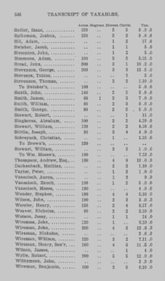 Thumbnail for Volume XXI > Provincial Papers: Returns of Taxables of the County of York, for the Years 1779, 1780, 1781, 1782 and 1783.