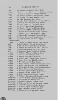 Thumbnail for Volume IX > Marriage Record of St. Paul's Church, Philadelphia. 1759-1806.