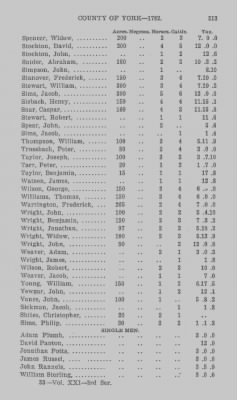 Thumbnail for Volume XXI > Provincial Papers: Returns of Taxables of the County of York, for the Years 1779, 1780, 1781, 1782 and 1783.