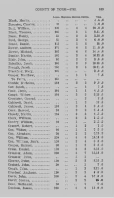 Thumbnail for Volume XXI > Provincial Papers: Returns of Taxables of the County of York, for the Years 1779, 1780, 1781, 1782 and 1783.