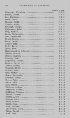 Thumbnail for Volume XXI > Provincial Papers: Returns of Taxables of the County of York, for the Years 1779, 1780, 1781, 1782 and 1783.