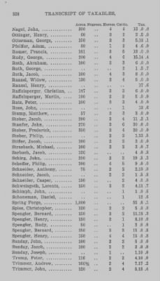 Thumbnail for Volume XXI > Provincial Papers: Returns of Taxables of the County of York, for the Years 1779, 1780, 1781, 1782 and 1783.