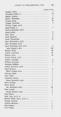 Thumbnail for Volume XIV > Effective Supply Tax of the County of Philadelphia. 1779.
