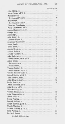 Thumbnail for Volume XIV > Effective Supply Tax of the County of Philadelphia. 1779.