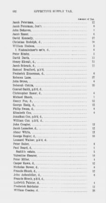 Thumbnail for Volume XIV > Effective Supply Tax of the County of Philadelphia. 1779.