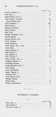 Thumbnail for Volume XIV > Effective Supply Tax of the County of Philadelphia. 1779.