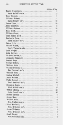 Thumbnail for Volume XIV > Effective Supply Tax of the County of Philadelphia. 1779.