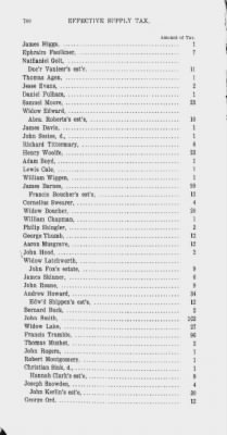 Thumbnail for Volume XIV > Effective Supply Tax of the County of Philadelphia. 1779.
