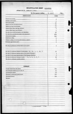 Kenmore (AP-62) > 1943