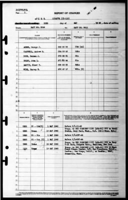 Giraffe (IX-118) > 1945