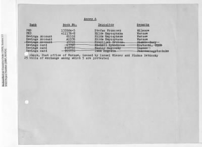 Thumbnail for Records Relating to Tabulation and Classification of Deposits > Shipping Tickets 65-69