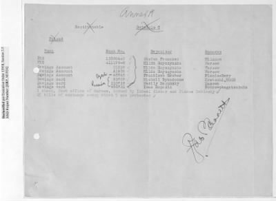 Thumbnail for Records Relating to Tabulation and Classification of Deposits > Shipping Tickets 65-69