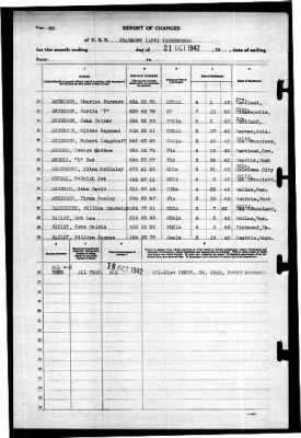 Chaumont (AP-5) > 1942