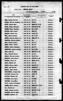 Holland (AS-3) > 1945