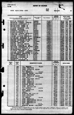 Thumbnail for Holland (AS-3) > 1945