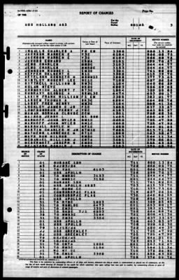 Thumbnail for Holland (AS-3) > 1945