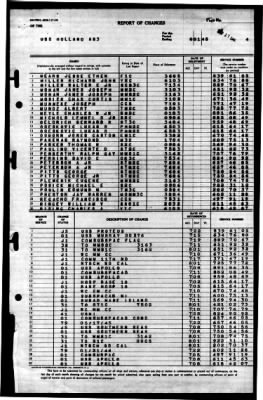 Thumbnail for Holland (AS-3) > 1945