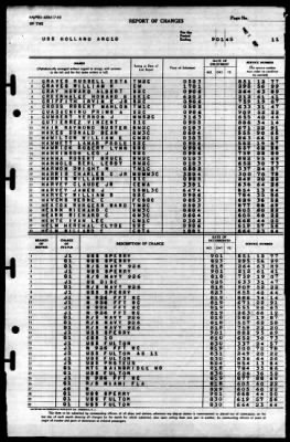 Thumbnail for Holland (AS-3) > 1945