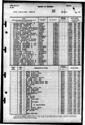 Thumbnail for Holland (AS-3) > 1945