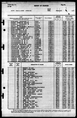 Thumbnail for Holland (AS-3) > 1945