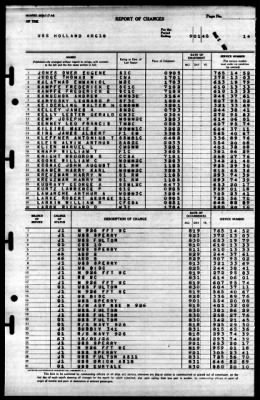 Thumbnail for Holland (AS-3) > 1945