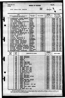 Thumbnail for Holland (AS-3) > 1945