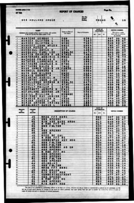 Thumbnail for Holland (AS-3) > 1945