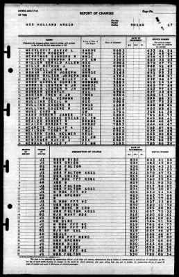 Thumbnail for Holland (AS-3) > 1945