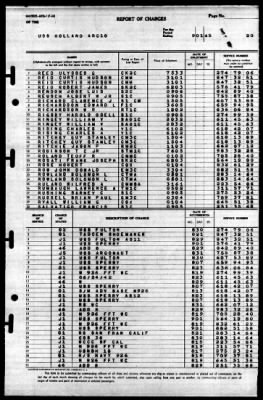 Thumbnail for Holland (AS-3) > 1945