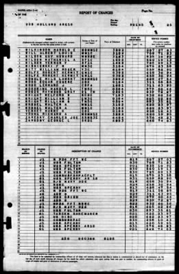 Thumbnail for Holland (AS-3) > 1945