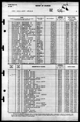 Thumbnail for Holland (AS-3) > 1945