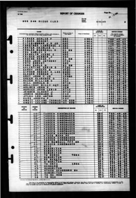 San Diego (CL 53) > 1945