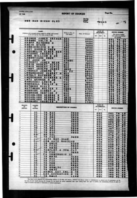 San Diego (CL 53) > 1945