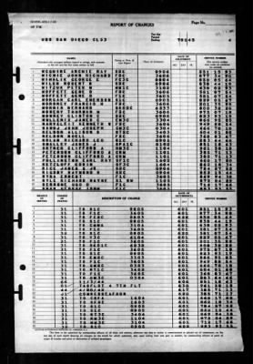 San Diego (CL 53) > 1945