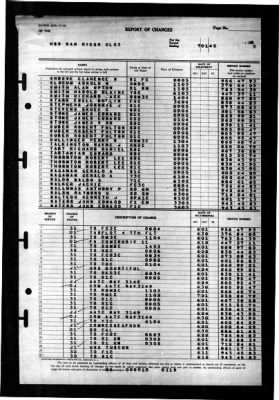 San Diego (CL 53) > 1945