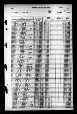 San Diego (CL 53) > 1945