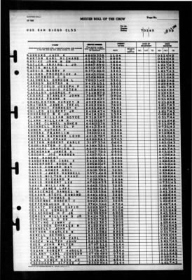 Thumbnail for San Diego (CL 53) > 1945