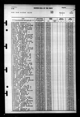 San Diego (CL 53) > 1945