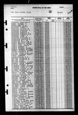 San Diego (CL 53) > 1945