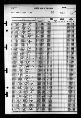 San Diego (CL 53) > 1945