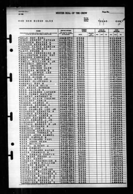 San Diego (CL 53) > 1945