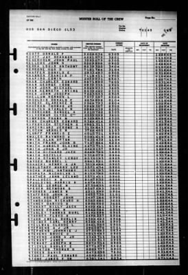 San Diego (CL 53) > 1945