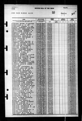 San Diego (CL 53) > 1945