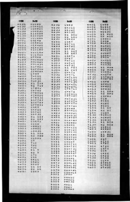 San Diego (CL 53) > 1945