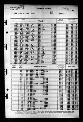 San Diego (CL 53) > 1945