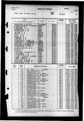 San Diego (CL 53) > 1945