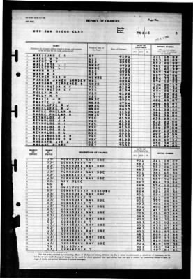 San Diego (CL 53) > 1945