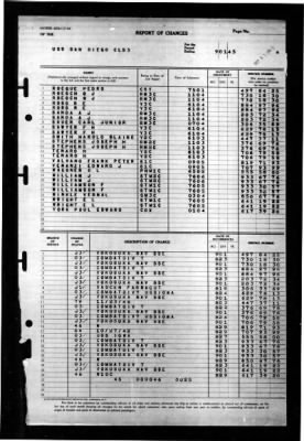 San Diego (CL 53) > 1945