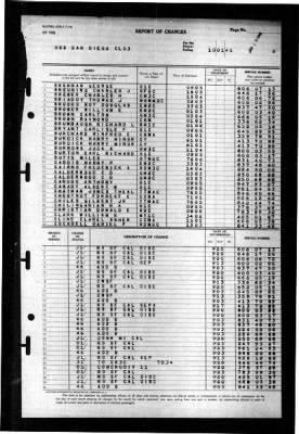 San Diego (CL 53) > 1945